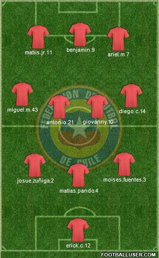 Chile Formation 2018