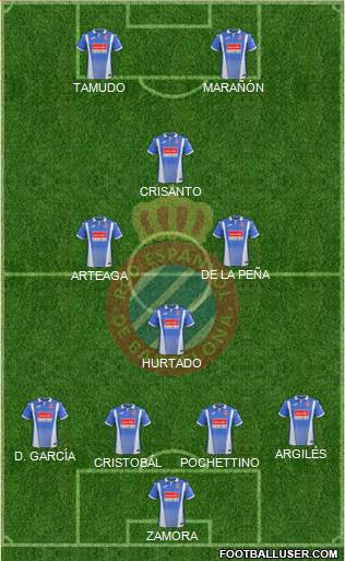 R.C.D. Espanyol de Barcelona S.A.D. Formation 2018