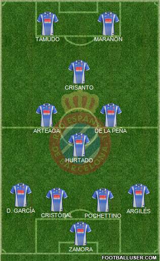 R.C.D. Espanyol de Barcelona S.A.D. Formation 2018