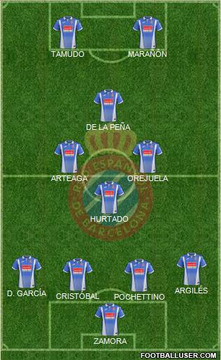 R.C.D. Espanyol de Barcelona S.A.D. Formation 2018