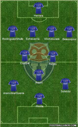 CF Universidad de Chile Formation 2018