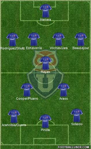 CF Universidad de Chile Formation 2018