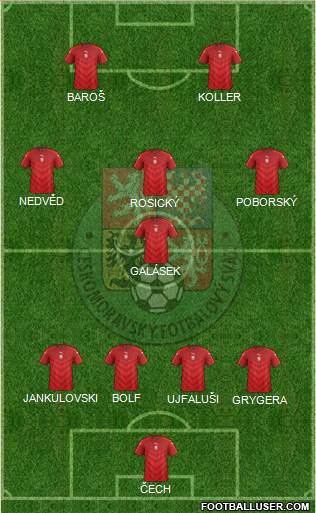 Czech Republic Formation 2018