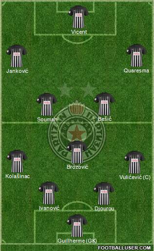 FK Partizan Beograd Formation 2018