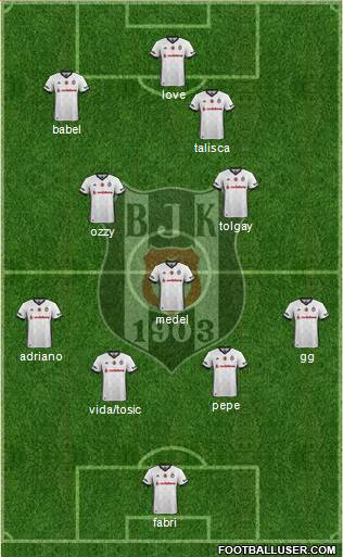 Besiktas JK Formation 2018