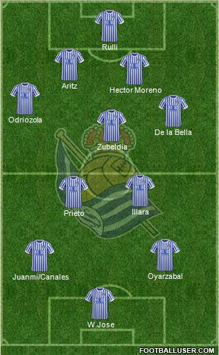 Real Sociedad S.A.D. Formation 2018