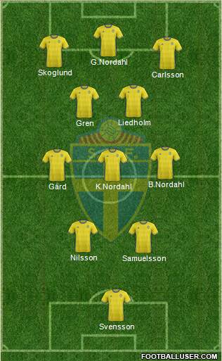 Sweden Formation 2018