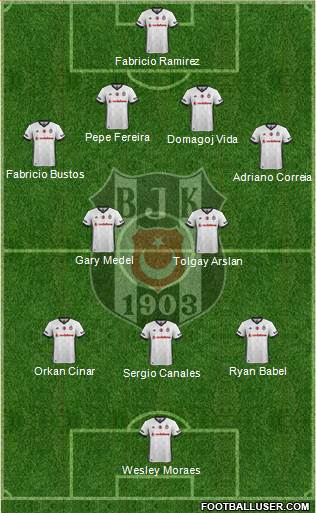 Besiktas JK Formation 2018