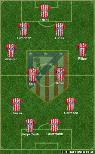 C. Atlético Madrid S.A.D. Formation 2018