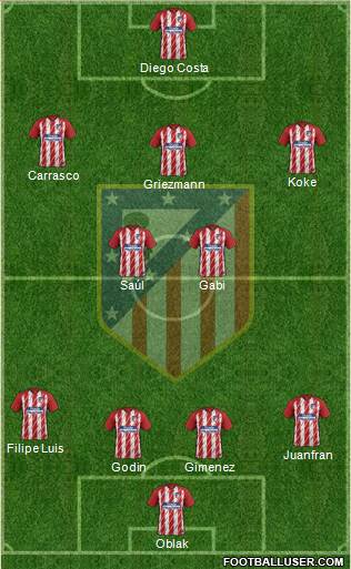 C. Atlético Madrid S.A.D. Formation 2018