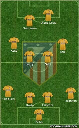 C. Atlético Madrid S.A.D. Formation 2018