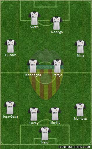 Valencia C.F., S.A.D. Formation 2018