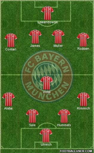 FC Bayern München Formation 2018