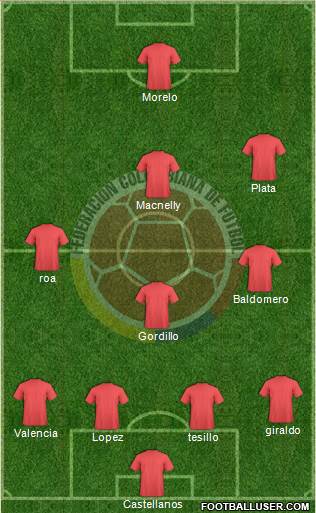 Colombia Formation 2018