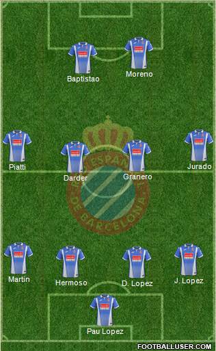 R.C.D. Espanyol de Barcelona S.A.D. Formation 2018