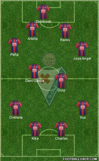 S.D. Eibar S.A.D. Formation 2018