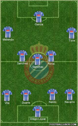 R.C.D. Espanyol de Barcelona S.A.D. Formation 2018