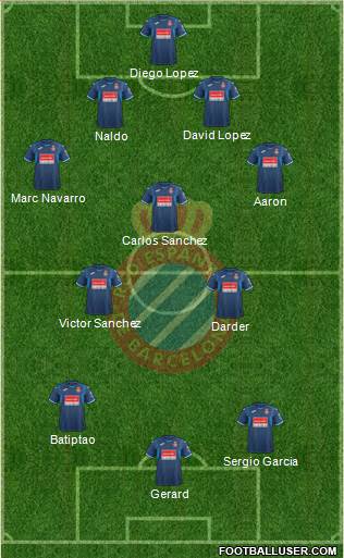 R.C.D. Espanyol de Barcelona S.A.D. Formation 2018