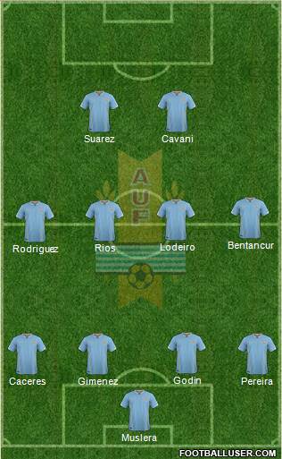 Uruguay Formation 2018