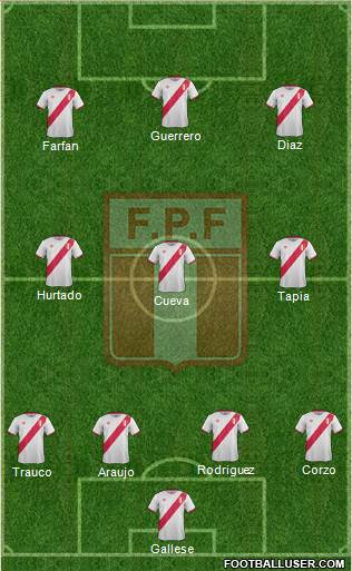 Peru Formation 2018