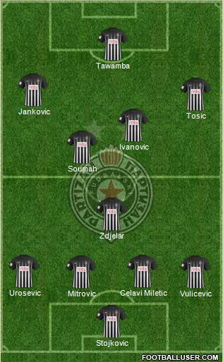 FK Partizan Beograd Formation 2018