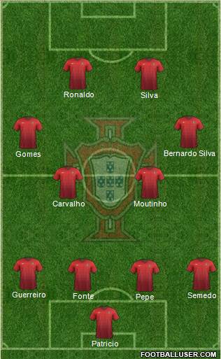 Portugal Formation 2018