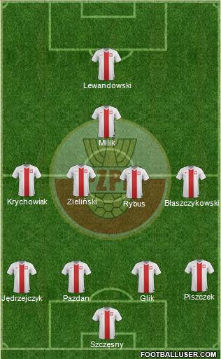 Poland Formation 2018