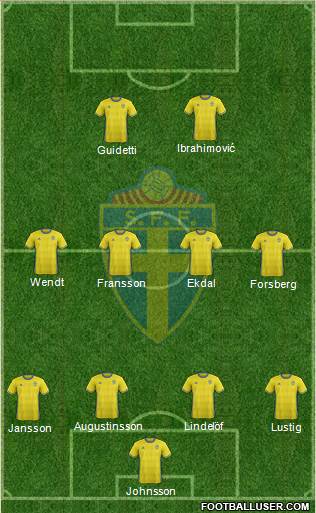 Sweden Formation 2018