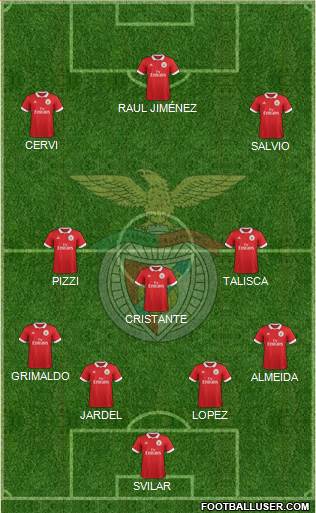 Sport Lisboa e Benfica - SAD Formation 2018