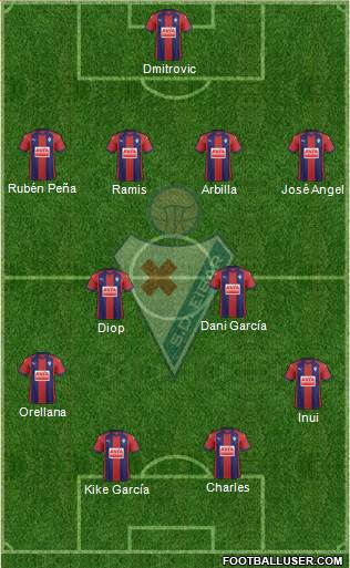 S.D. Eibar S.A.D. Formation 2018