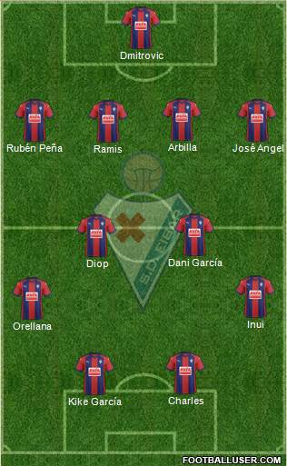 S.D. Eibar S.A.D. Formation 2018