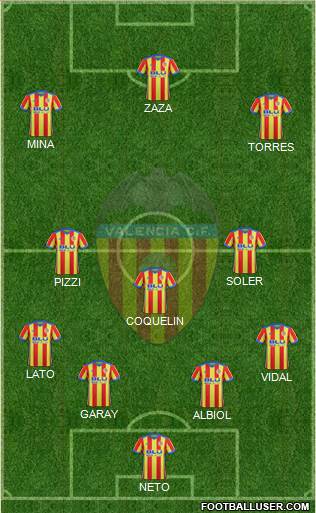 Valencia C.F., S.A.D. Formation 2018