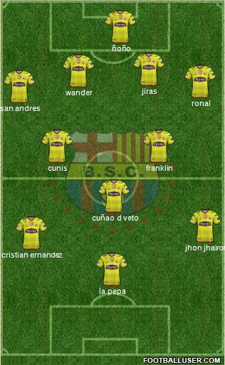 Barcelona SC Formation 2018