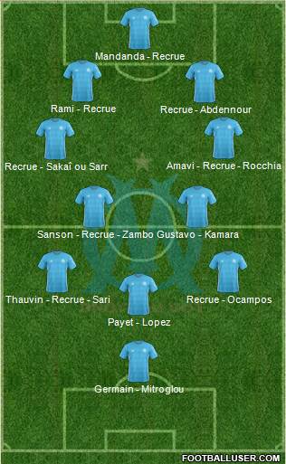 Olympique de Marseille Formation 2018