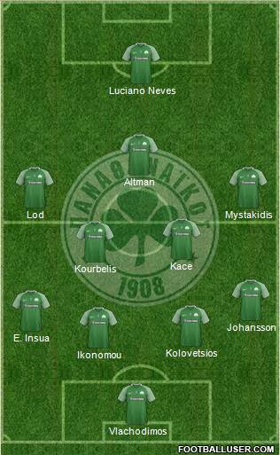 Panathinaikos AO Formation 2018