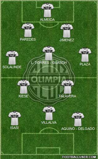 C Olimpia Formation 2018