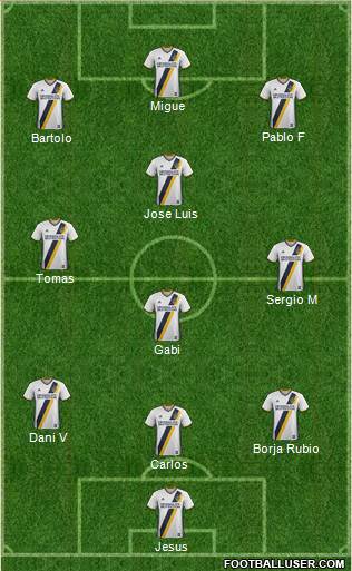 Los Angeles Galaxy Formation 2018