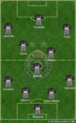 FK Partizan Beograd Formation 2018