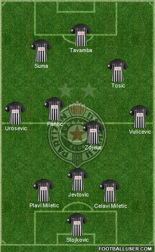 FK Partizan Beograd Formation 2018