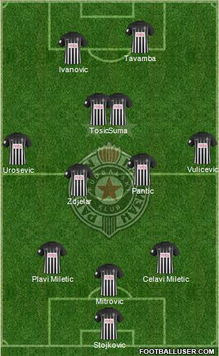 FK Partizan Beograd Formation 2018