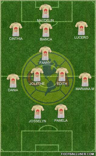 Club de Fútbol América Formation 2018