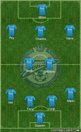 Zenit St. Petersburg Formation 2018