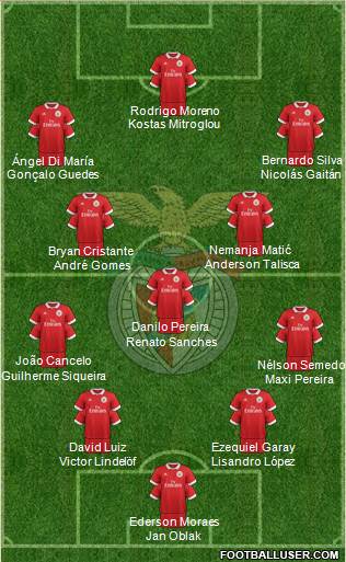 Sport Lisboa e Benfica - SAD Formation 2018