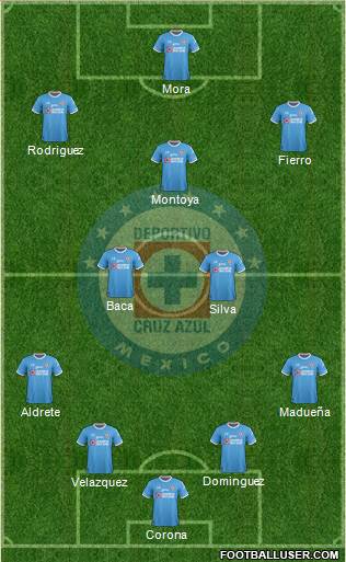 Club Deportivo Cruz Azul Formation 2018