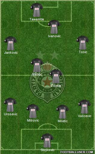 FK Partizan Beograd Formation 2018