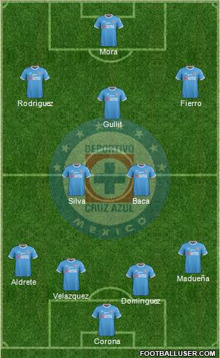 Club Deportivo Cruz Azul Formation 2018