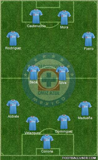 Club Deportivo Cruz Azul Formation 2018