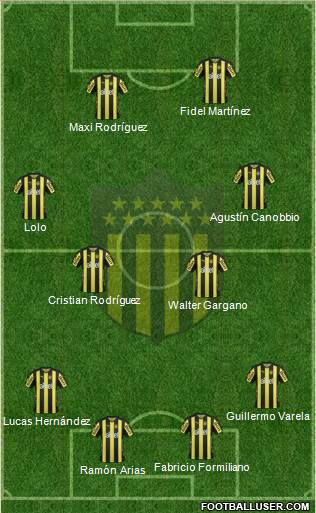 Club Atlético Peñarol Formation 2018