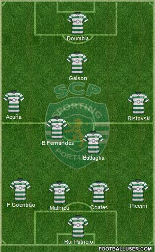 Sporting Clube de Portugal - SAD Formation 2018