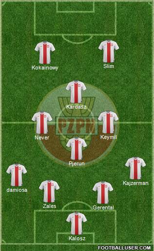 Poland Formation 2018